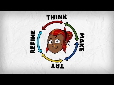Play The Innovation Cycle video by Questacon